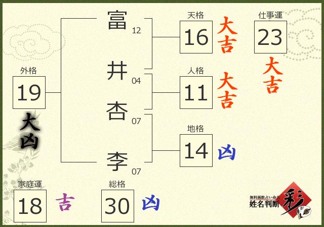 診断結果画像