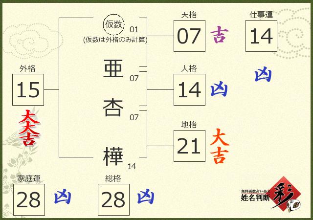 診断結果画像
