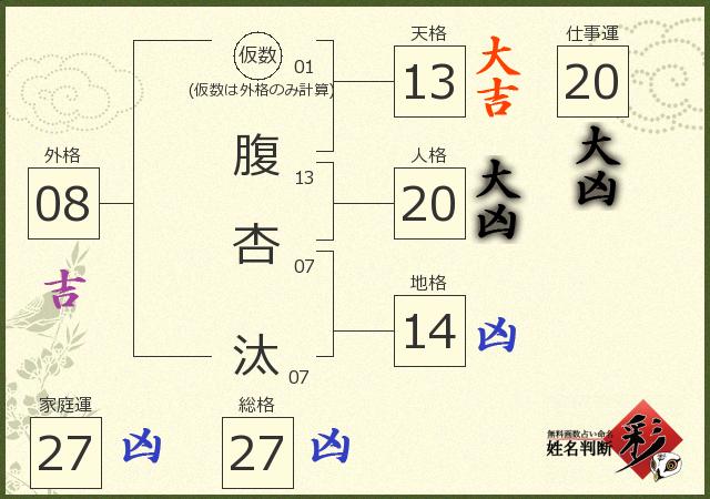 診断結果画像