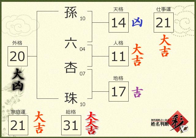 診断結果画像