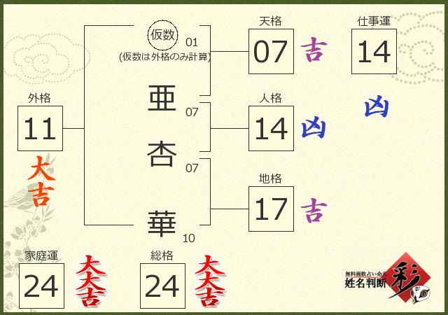 診断結果画像