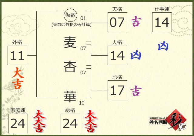 診断結果画像