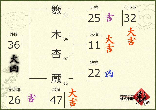 診断結果画像