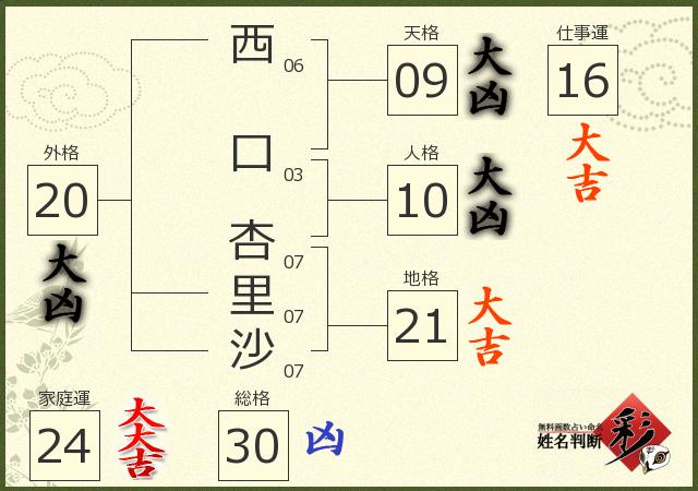 診断結果画像