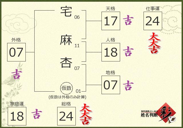 診断結果画像