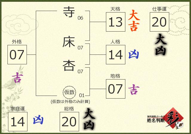 診断結果画像