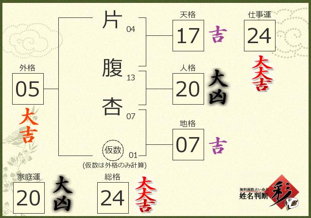 診断結果画像