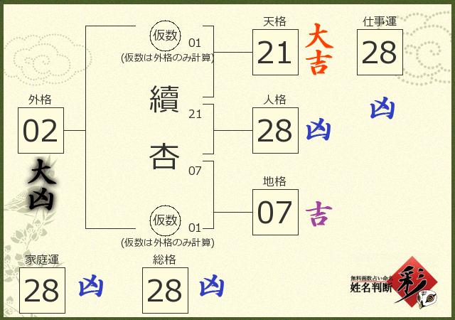 診断結果画像