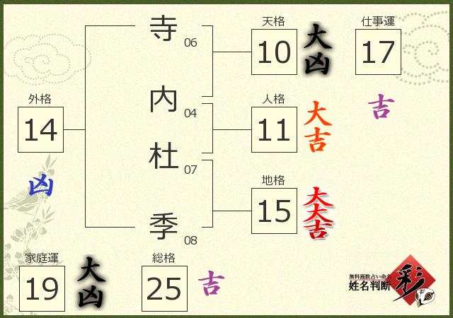 診断結果画像