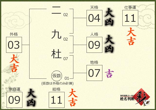 診断結果画像