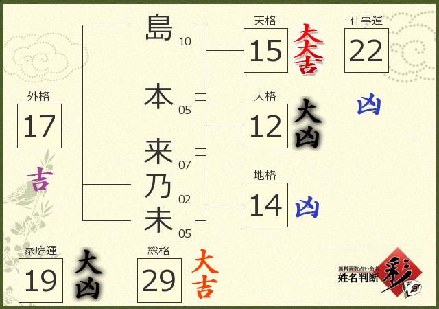 診断結果画像