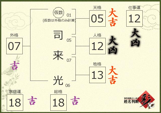 診断結果画像