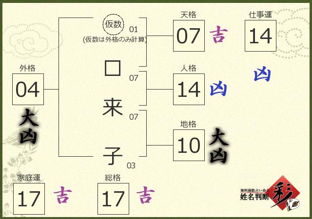 診断結果画像