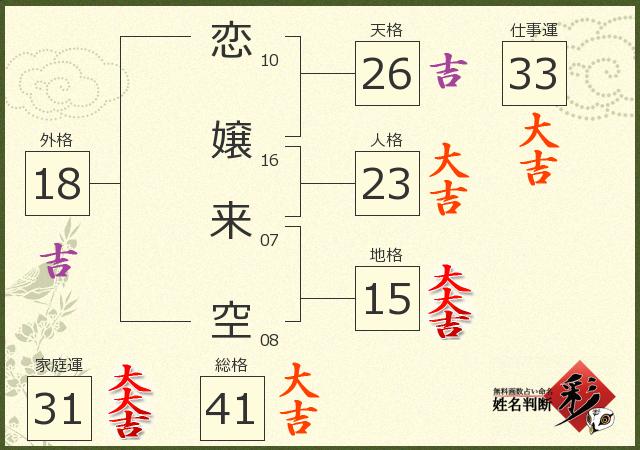 診断結果画像