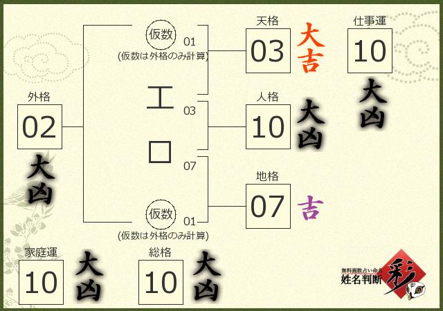 診断結果画像
