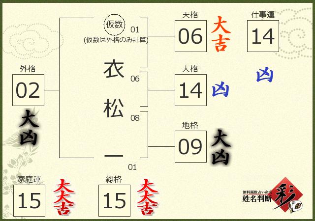 診断結果画像