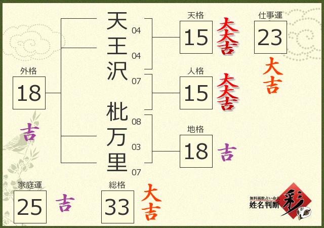 診断結果画像