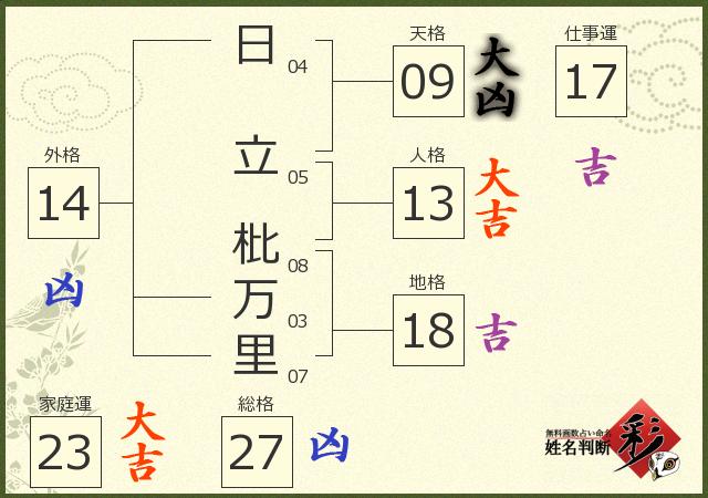 診断結果画像