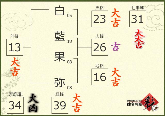 診断結果画像