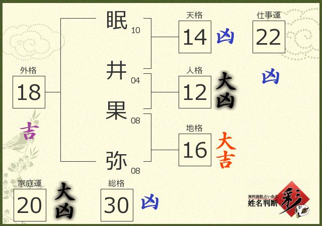 診断結果画像