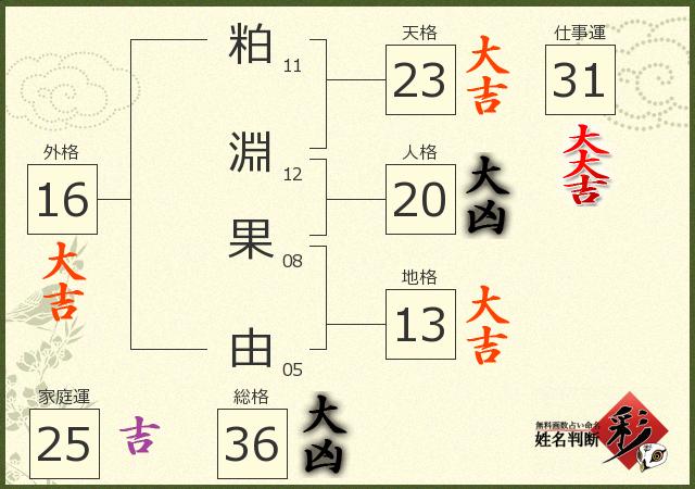 診断結果画像