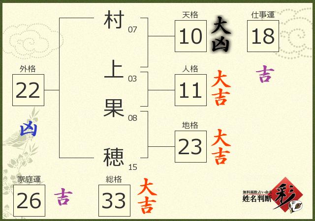 診断結果画像