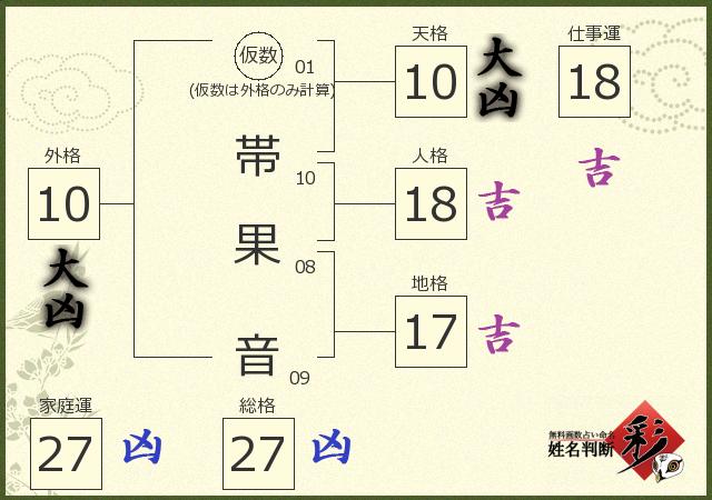 診断結果画像