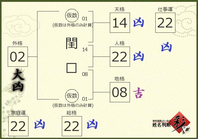 診断結果画像