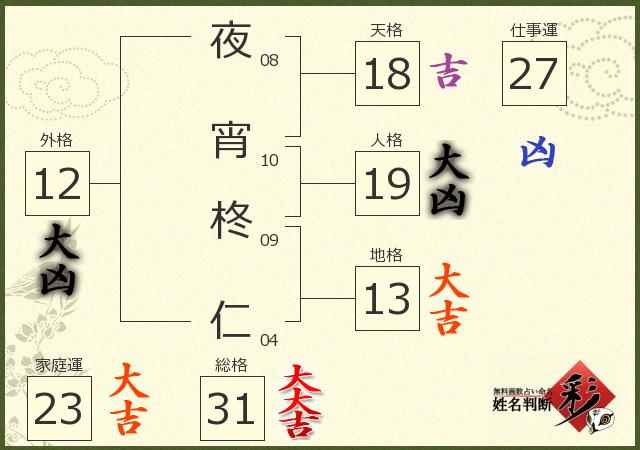 診断結果画像