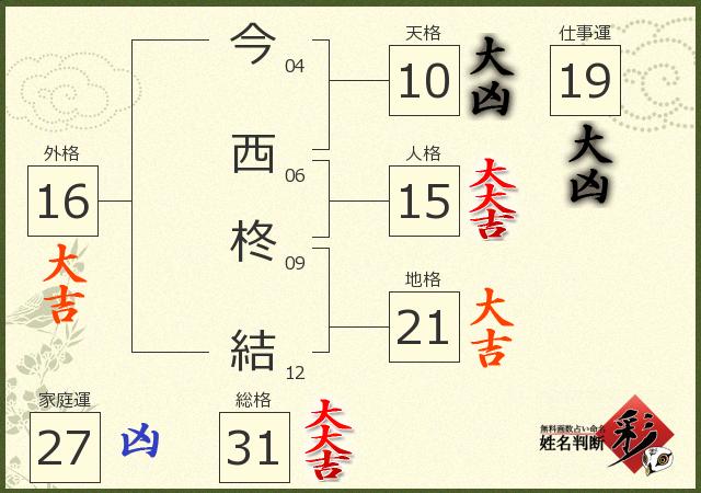 診断結果画像