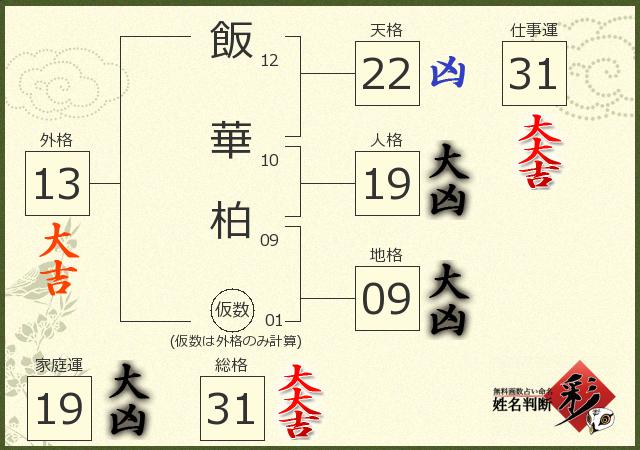 診断結果画像