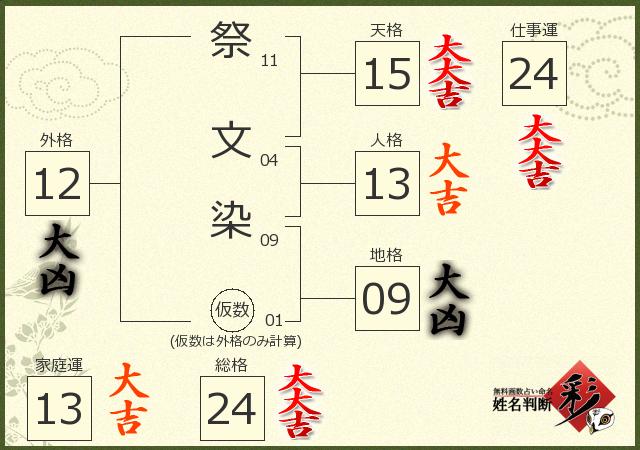 診断結果画像