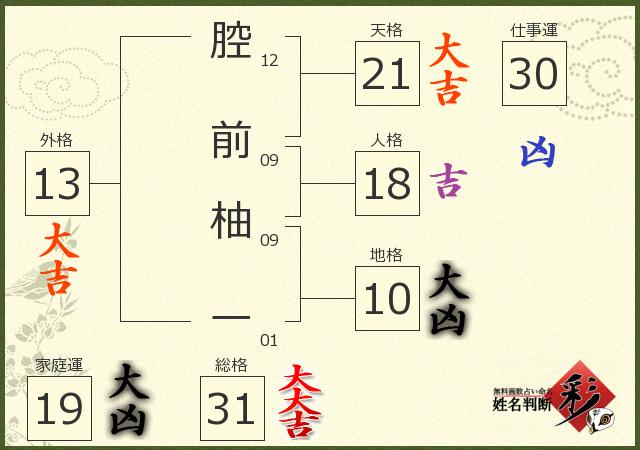 診断結果画像