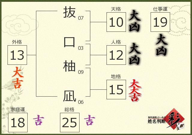 診断結果画像