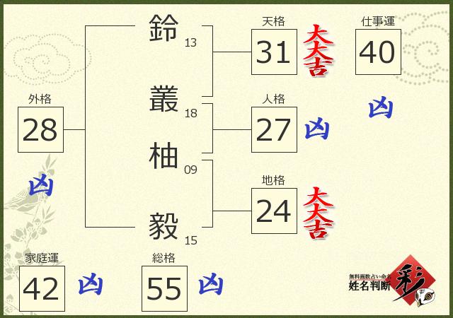 診断結果画像