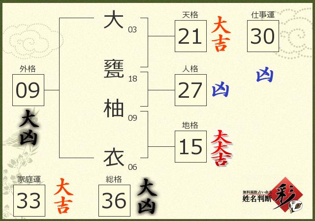 診断結果画像