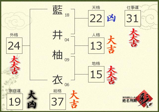 診断結果画像