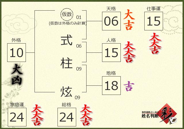 診断結果画像