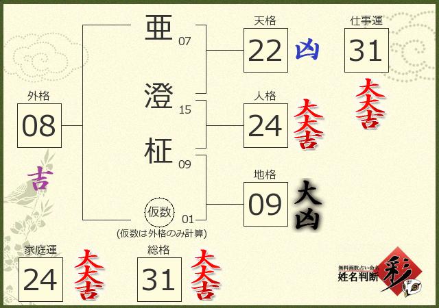 診断結果画像