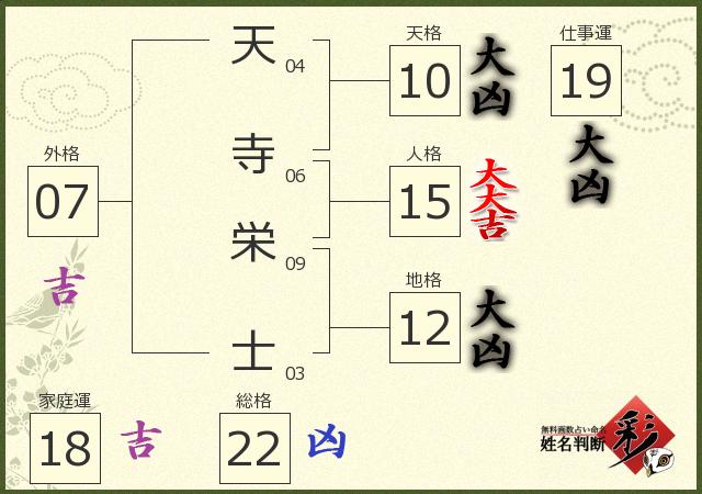 診断結果画像