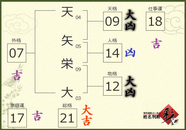 診断結果画像