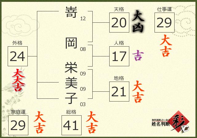 診断結果画像