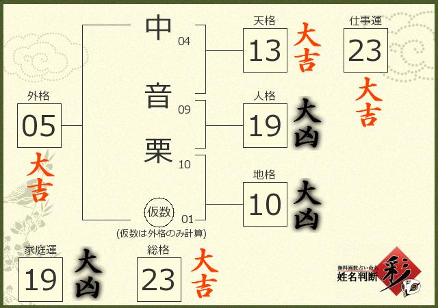 診断結果画像