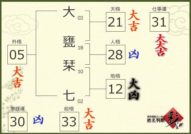 診断結果画像