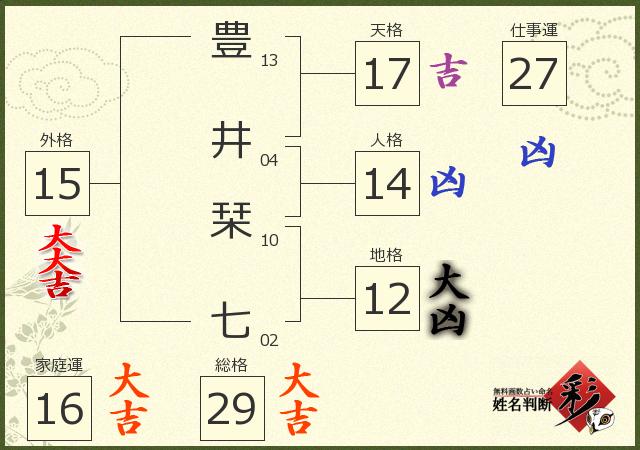 診断結果画像