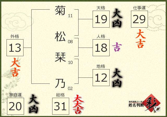 診断結果画像