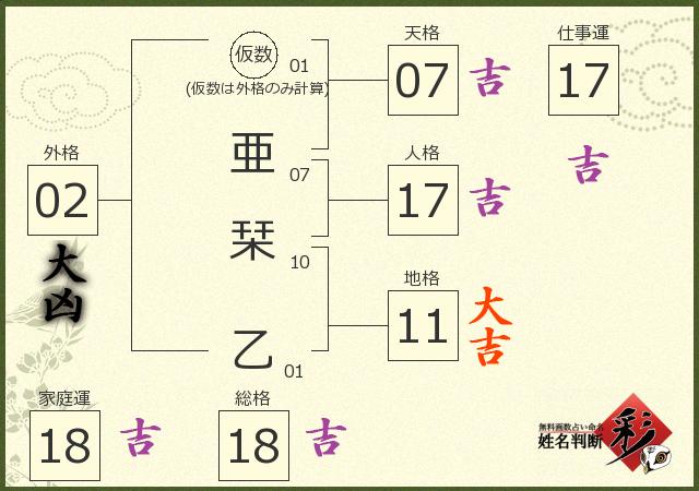 診断結果画像