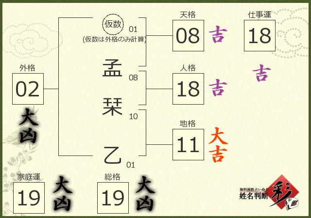 診断結果画像