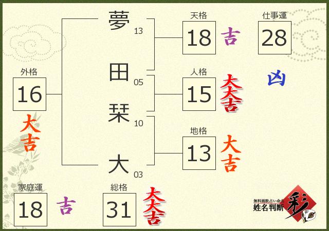 診断結果画像
