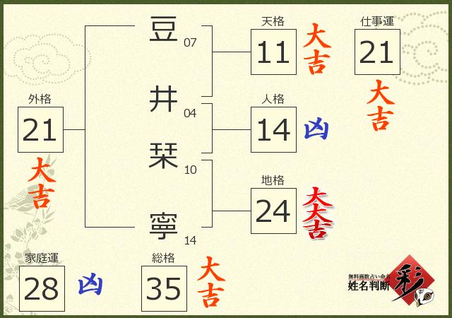 診断結果画像